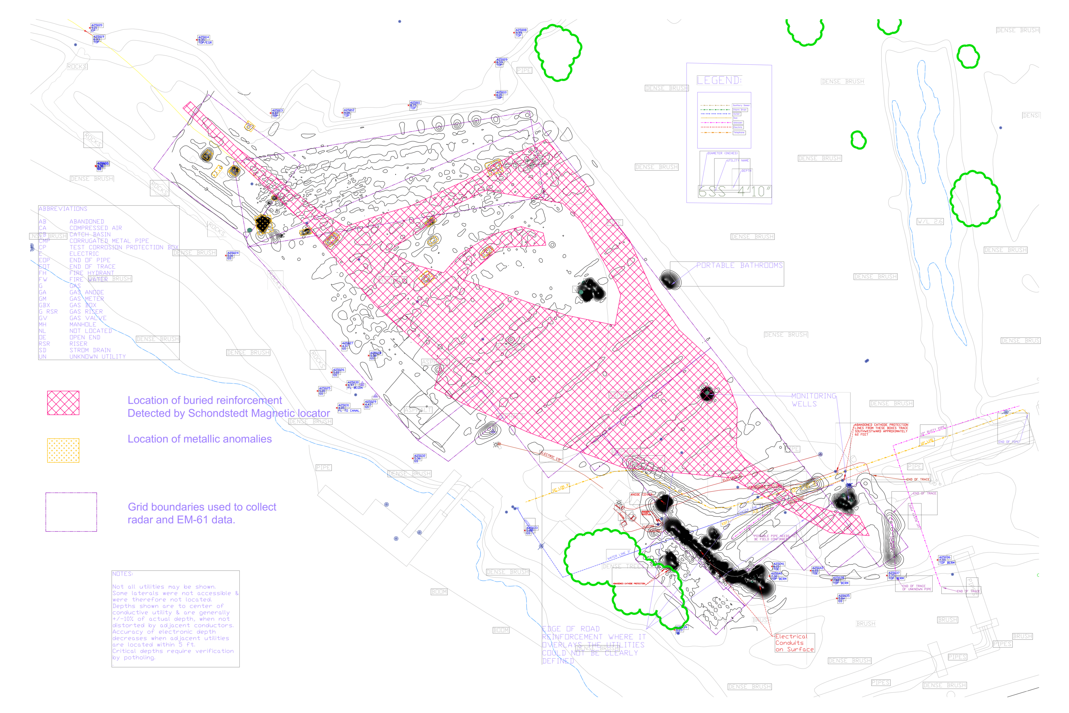 Magnetic Anomaly Excavation Project