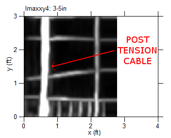 Post Tension Cables