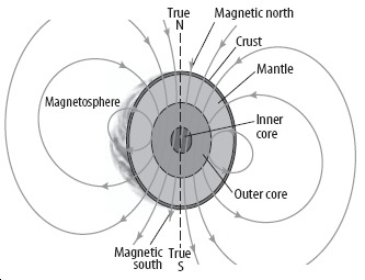 Magnetic Surveys